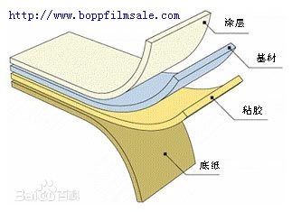 不干胶标签母卷