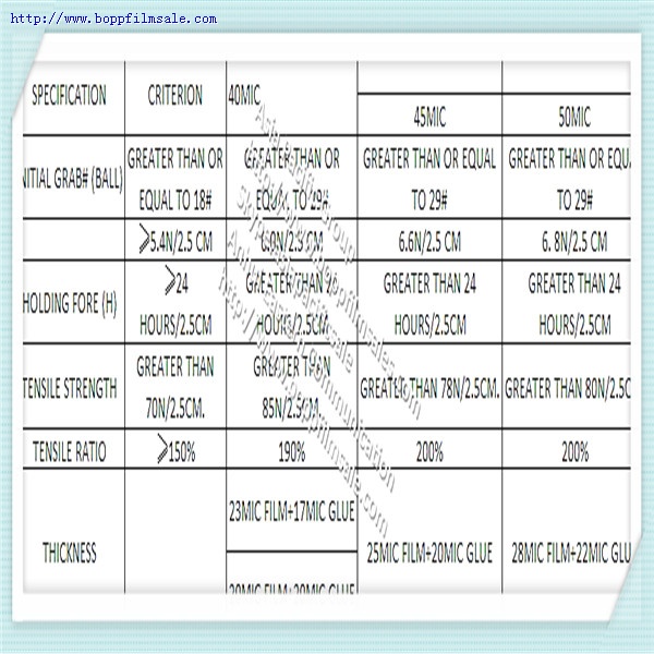 BOPP材质 胶带母膜